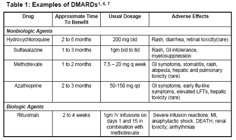 Medical Cannabis Can Help Arthritis